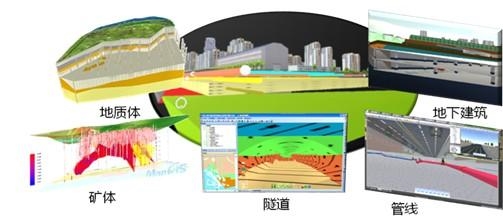 城市地质分析评价