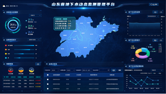 山东省地下水动态监测管理平台