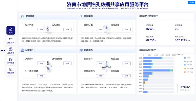 全面提升地质信息云服务能力，地质钻孔服务平台全面升级！