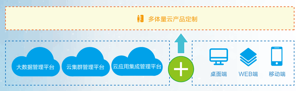 智能云化工具箱.png 智能云化工具箱.png