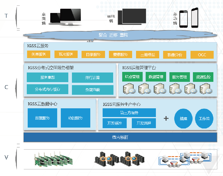 产品架构.png 产品架构.png
