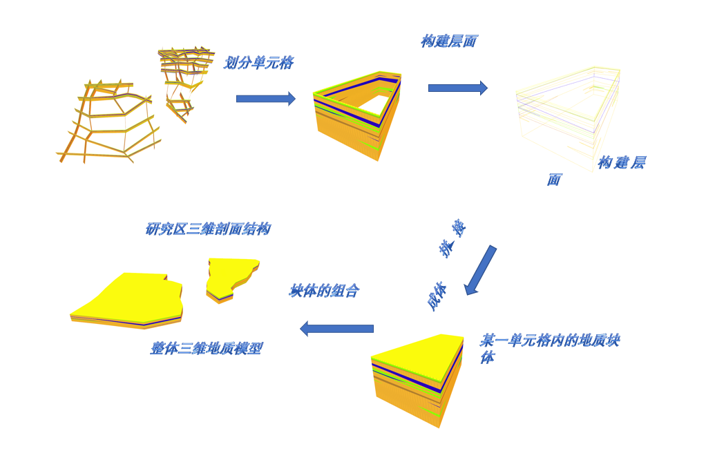 交互建模过程.png