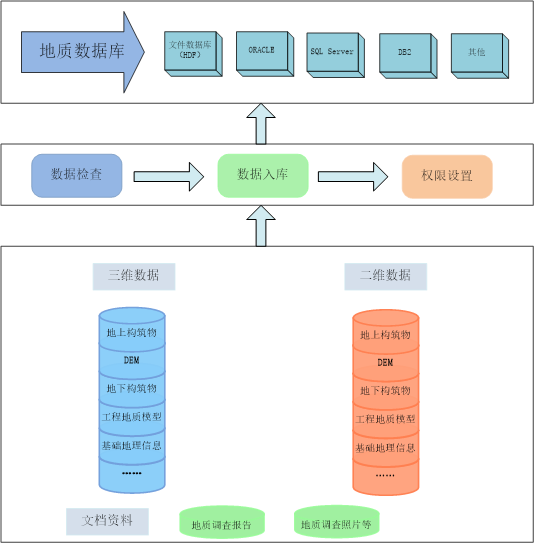 地质数据库建库.png